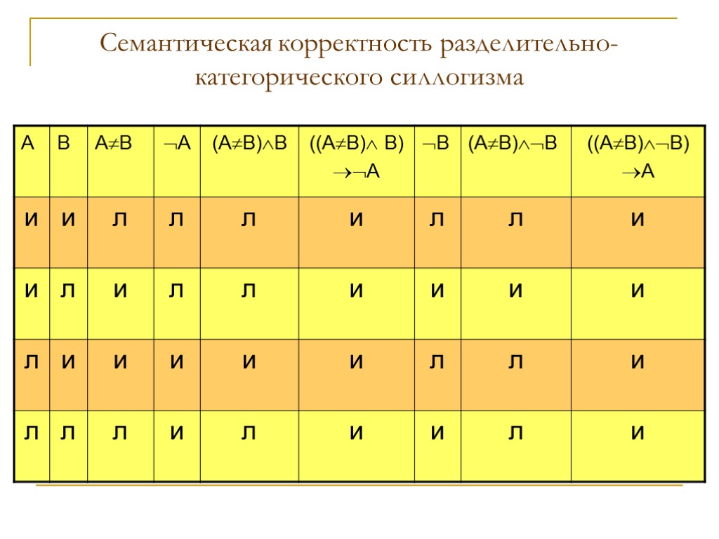 Семантическая корректность разделительно-категорического силлогизма